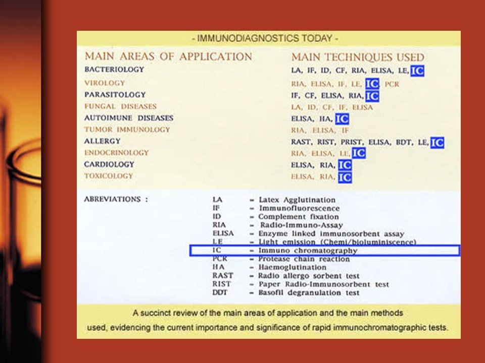 immunodiagnostics
